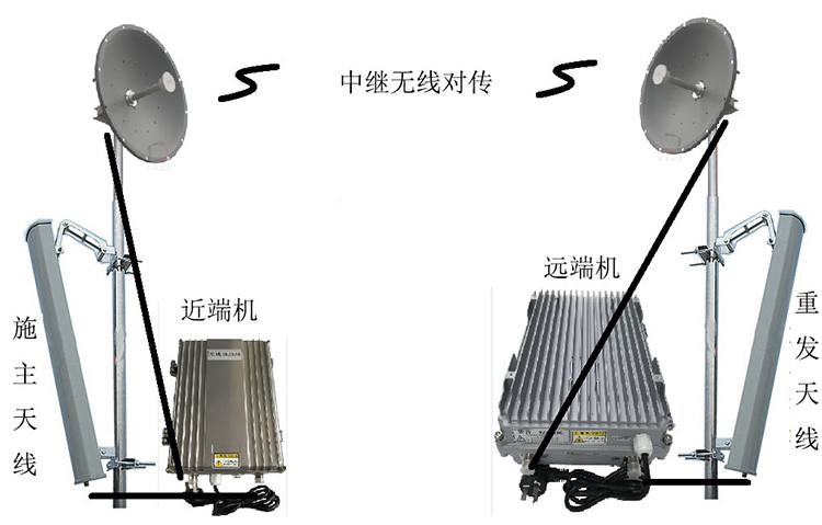 枣庄智能无线拉远移频中继直放站近端机远端机